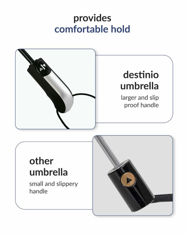 Large Automatic 3-Fold Windproof Umbrella with Travel Cover - Image 6
