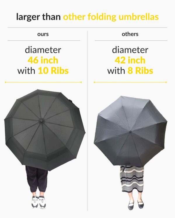 Large Automatic Foldable Umbrella with Travel Cover - Windproof Design - Image 4