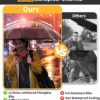 23 Inch Windproof Travel Umbrella with Auto Open/Close