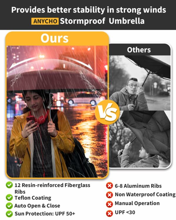 23 Inch Windproof Travel Umbrella with Auto Open/Close - Image 5