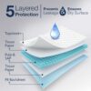 KareIn Easy Underpads, Large 60x80 cm, High Absorbency, Leak Proof, 10 Count