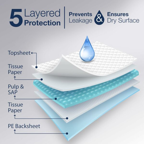 KareIn Easy Underpads, Large 60x80 cm, High Absorbency, Leak Proof, 10 Count - Image 4