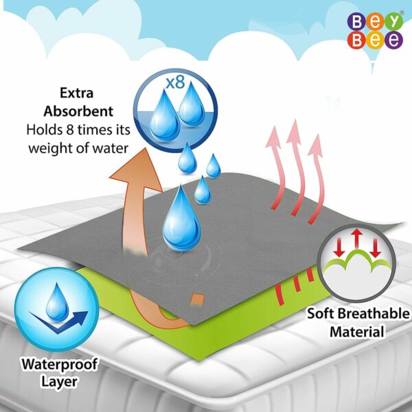 Waterproof Quick Dry Bed Protector Sheet for Babies - 140x100cm - Image 2