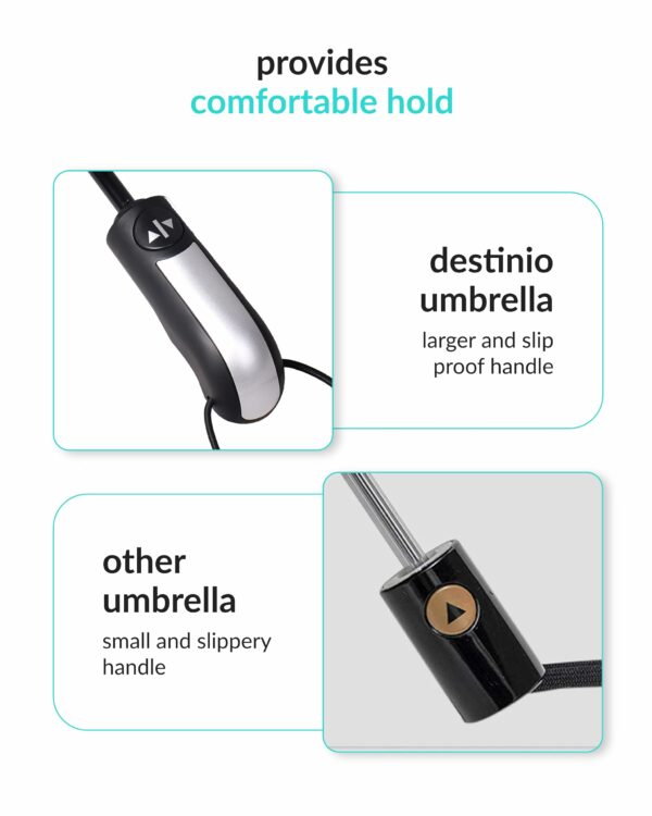 Compact Automatic Travel Umbrella - Windproof & Waterproof - Image 5