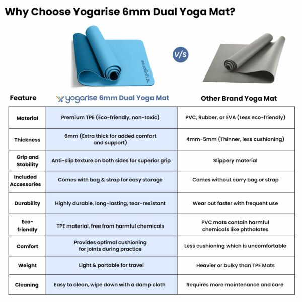 6mm Dual-Color Yoga Mat with Bag & Strap - Anti-Slip TPE - Image 5