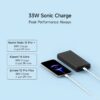 20000mAh Power Bank with 33W Fast Charging & Type-C Ports