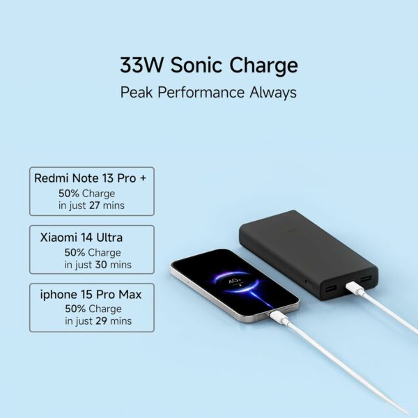 20000mAh Power Bank with 33W Fast Charging & Type-C Ports - Image 4