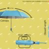 3 Fold Automatic Open Umbrella with UV Protection - Blue