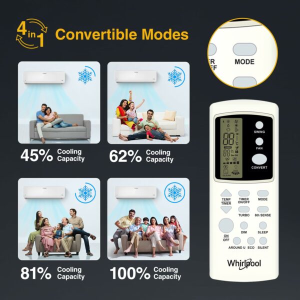 Whirlpool 1.5 Ton 3 Star Inverter Split AC with 4-in-1 Cooling - Image 5