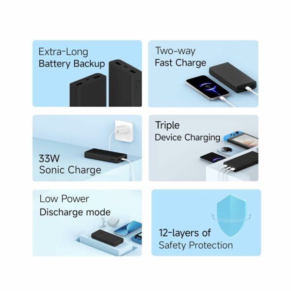 20000mAh Power Bank with 33W Fast Charging & Type-C Ports - Image 3