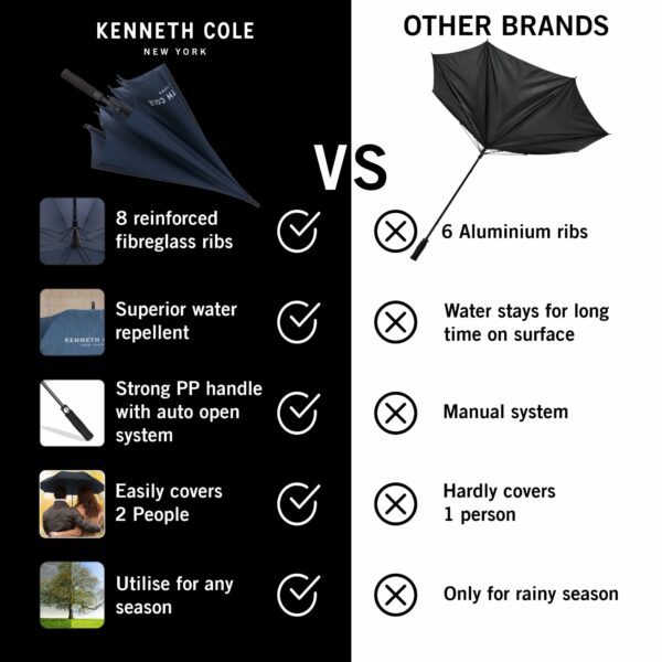 Automatic Golf Umbrella with UV & Rain Protection - Navy Blue - Image 4