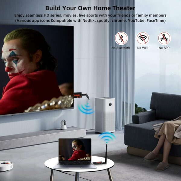 Wireless HDMI Transmitter & 2 Receivers - 4K Input, 1080P Output, Low Latency - Image 2