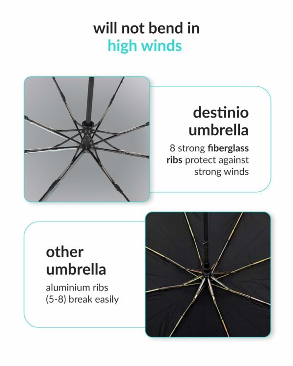Compact Automatic Travel Umbrella - Windproof & Waterproof - Image 4