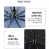 Large Automatic 3-Fold Windproof Umbrella with Travel Cover