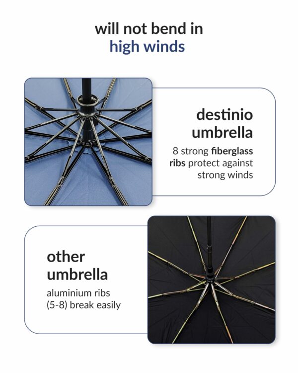 Large Automatic 3-Fold Windproof Umbrella with Travel Cover - Image 5