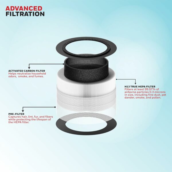 3-in-1 Air Purifier with H13 HEPA Filter - 99.99% Allergen Removal - Image 4