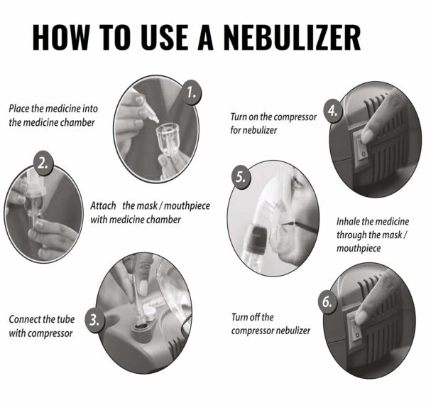 Compressor Nebulizer Kit with Child & Adult Masks - 5ml Capacity - Image 5