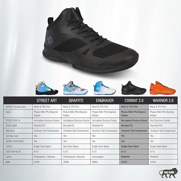 Combat 2.0 Basketball Shoes for Men - Phylon & TPU Sole - Image 3