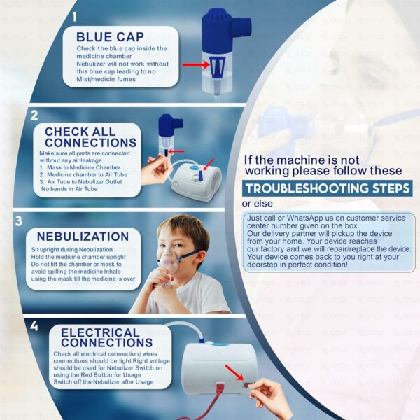 Nebulizer Machine for Adults & Kids - Easy to Use - Image 4