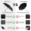 21 Inch Portable Auto Open Close Umbrella for Travel - Windproof & Waterproof