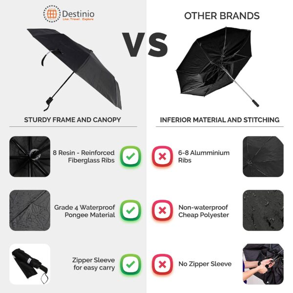 21 Inch Portable Auto Open Close Umbrella for Travel - Windproof & Waterproof - Image 3