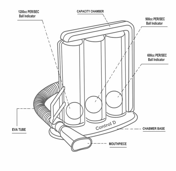 3 Ball Lung Exerciser - Hygienic & Washable Respiratory Device - Image 3