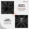 21 Inch Portable Auto Open Close Umbrella for Travel - Windproof & Waterproof
