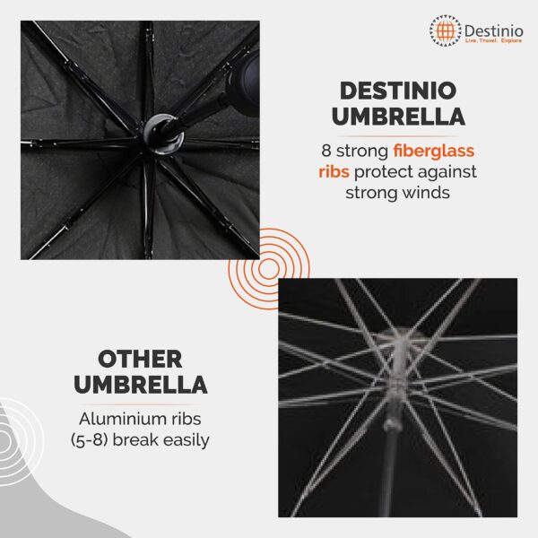 21 Inch Portable Auto Open Close Umbrella for Travel - Windproof & Waterproof - Image 4