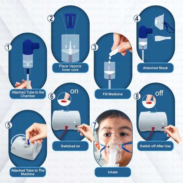 Nebulizer Machine for Adults & Kids - Easy to Use - Image 3