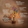 Glow in The Dark 7 Chakra Crystal Tree - 10 Inch Home Decor